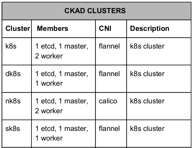 Clusters