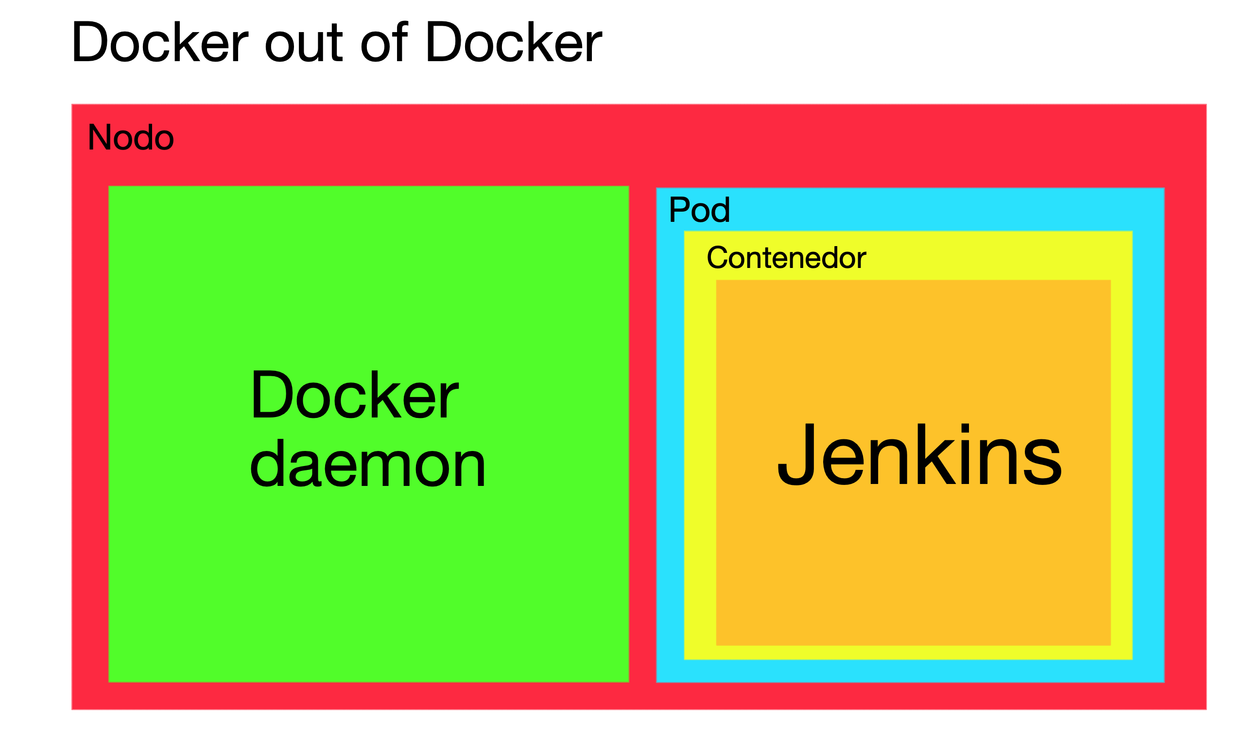 using-docker-inside-kubernetes